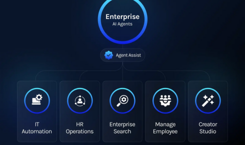 Enterprise AI Automation for Finance and Operations